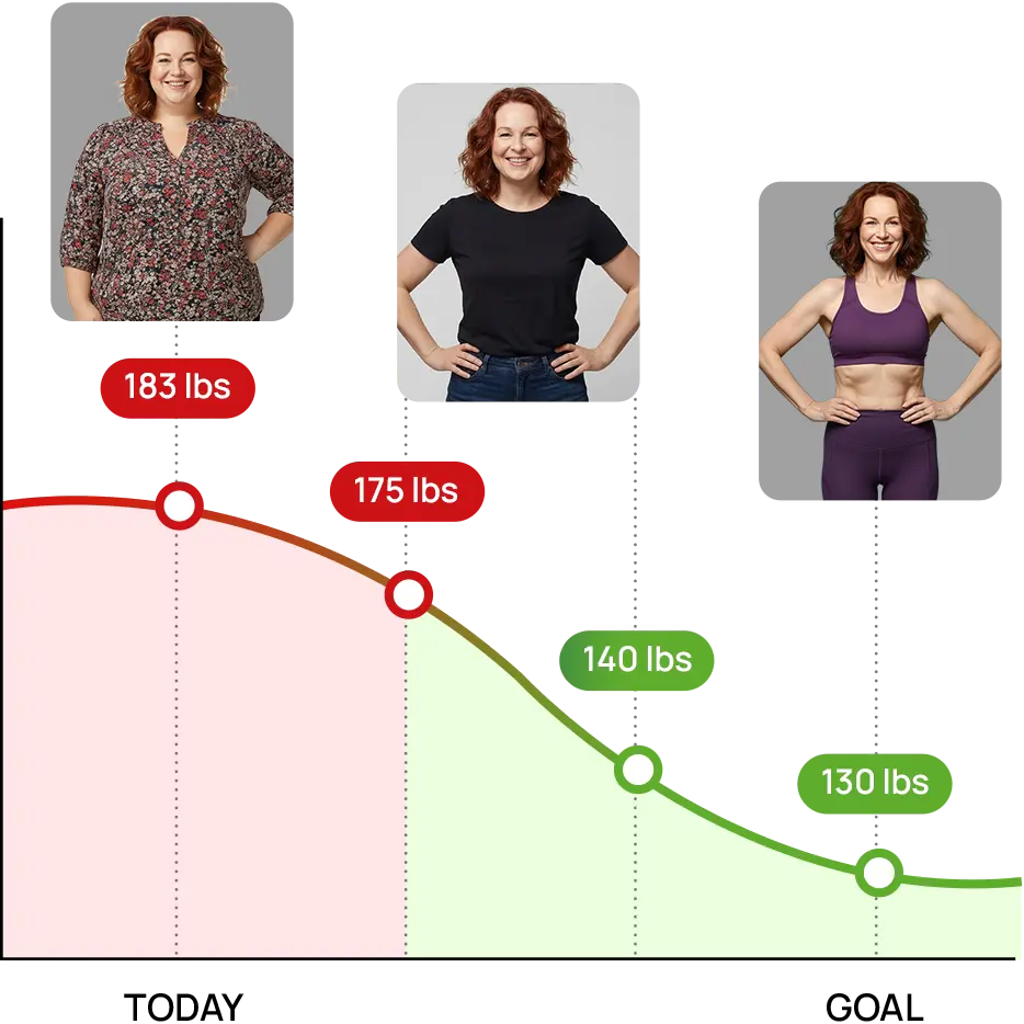 graph img